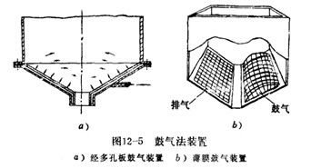 球磨機成拱現(xiàn)象的原因和防止消除措施