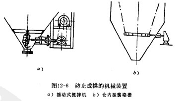 球磨機成拱現(xiàn)象的原因和防止消除措施
