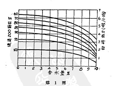 選擇球磨機考慮因素要全面