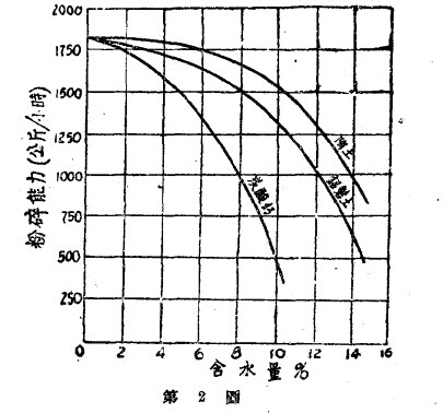 選擇球磨機考慮因素要全面