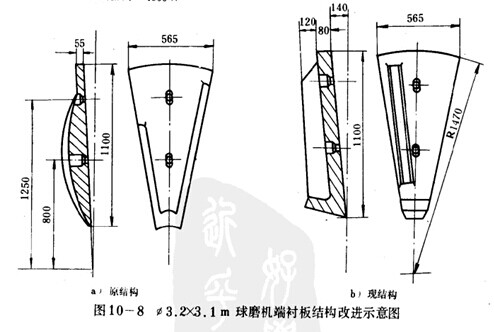 改進(jìn)前后襯板的端襯板結(jié)構(gòu)