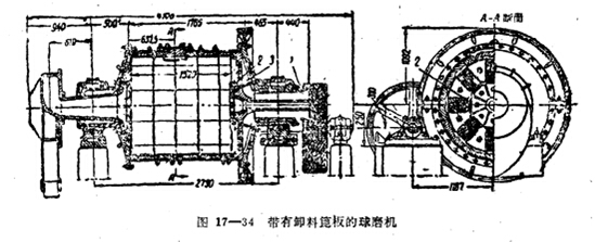 帶有卸料篦板的球磨機