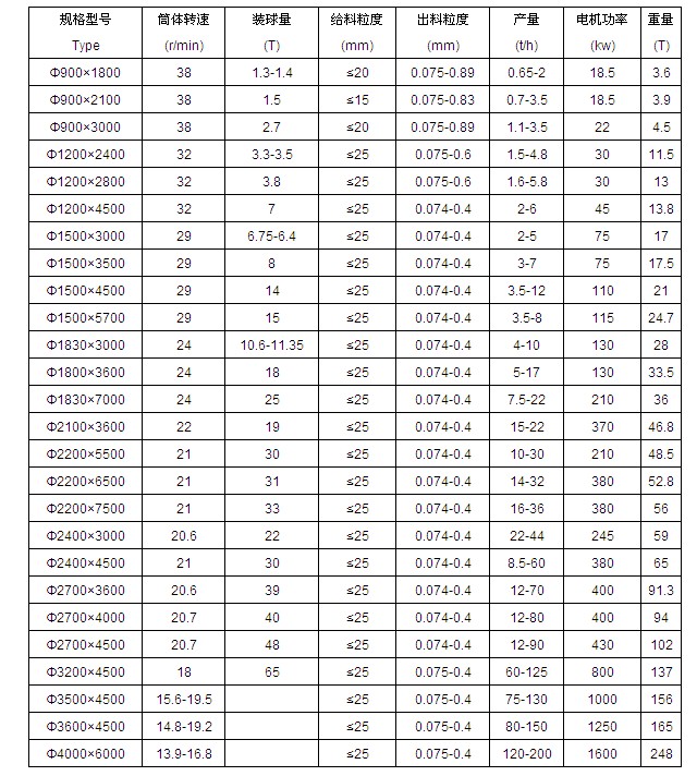 濕式球磨機(jī)|濕式球磨機(jī)價(jià)格|濕式球磨機(jī)設(shè)備