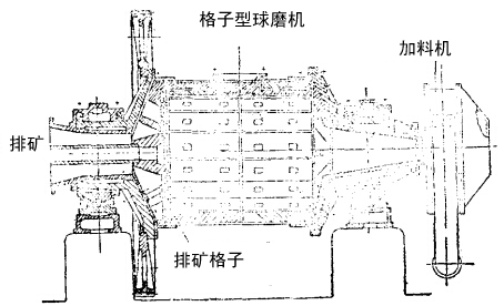 格子型球磨機結(jié)構(gòu)