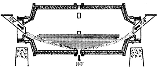 ������߅�ŵVʽ��ĥ�C(j��)