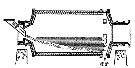 �˲���߅�ŵVʽ��ĥ�C(j��)