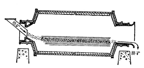 �S�i����ʽ��ĥ�C(j��)